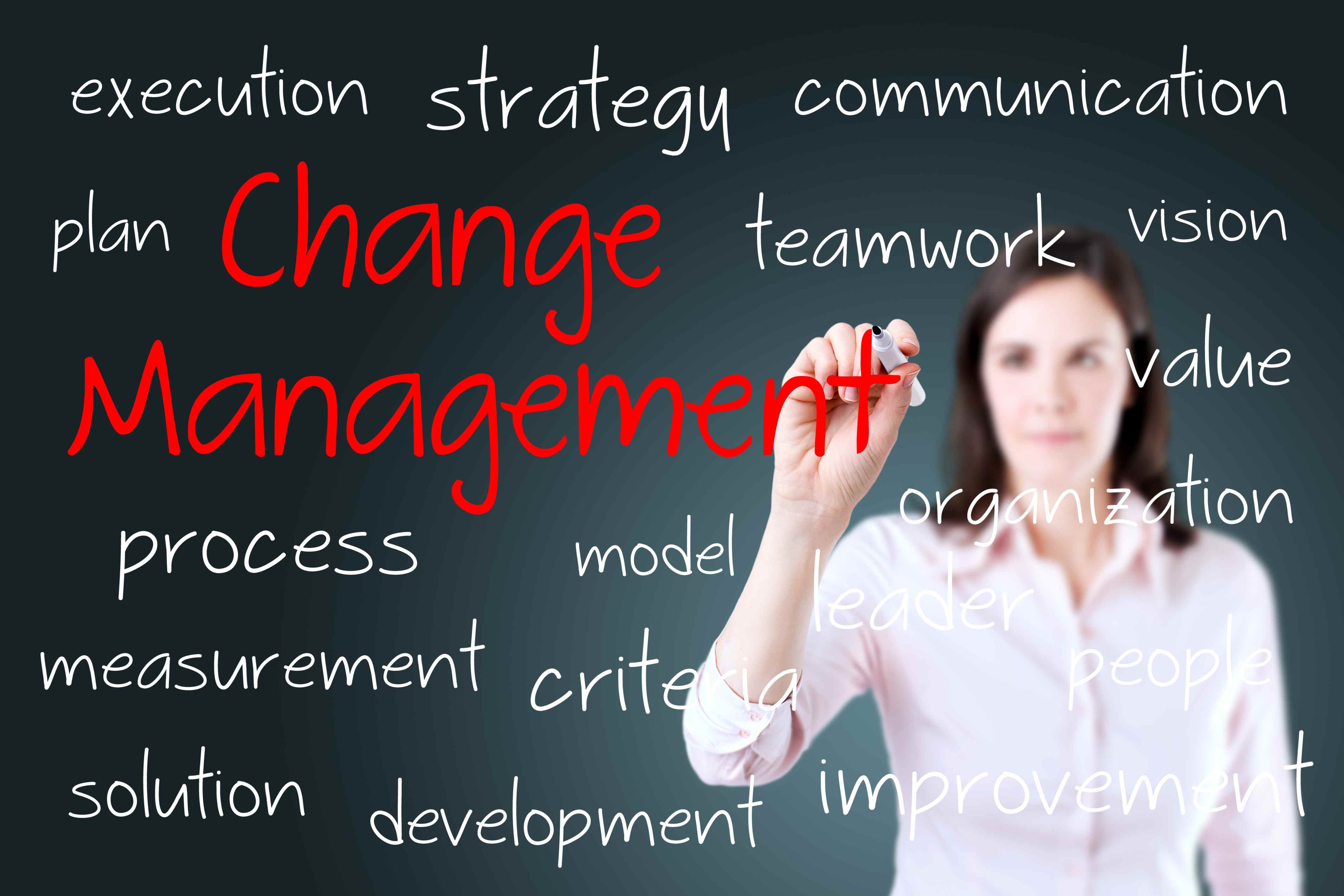 What should we do first if you want to start an organizational change project