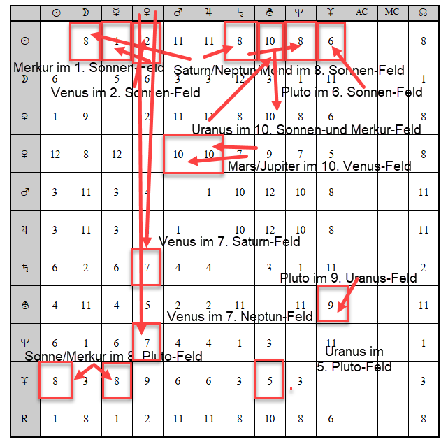 Feldertabelle Ipng