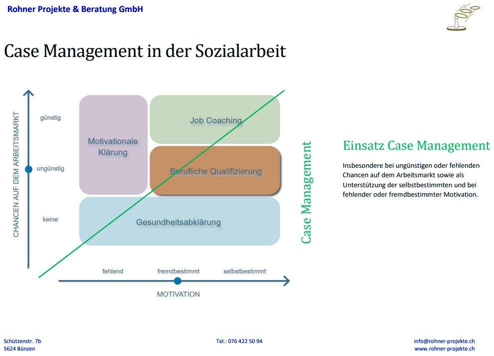 Case Management in der Sozialarbeit