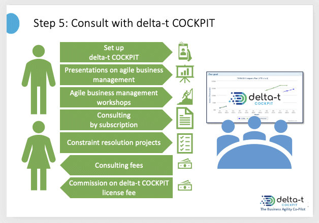 Consult with delta-TCOCKPIT