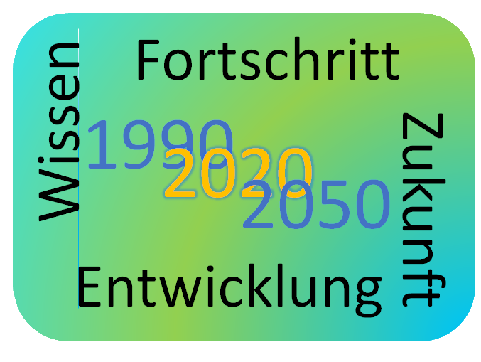 1990-2020-2050