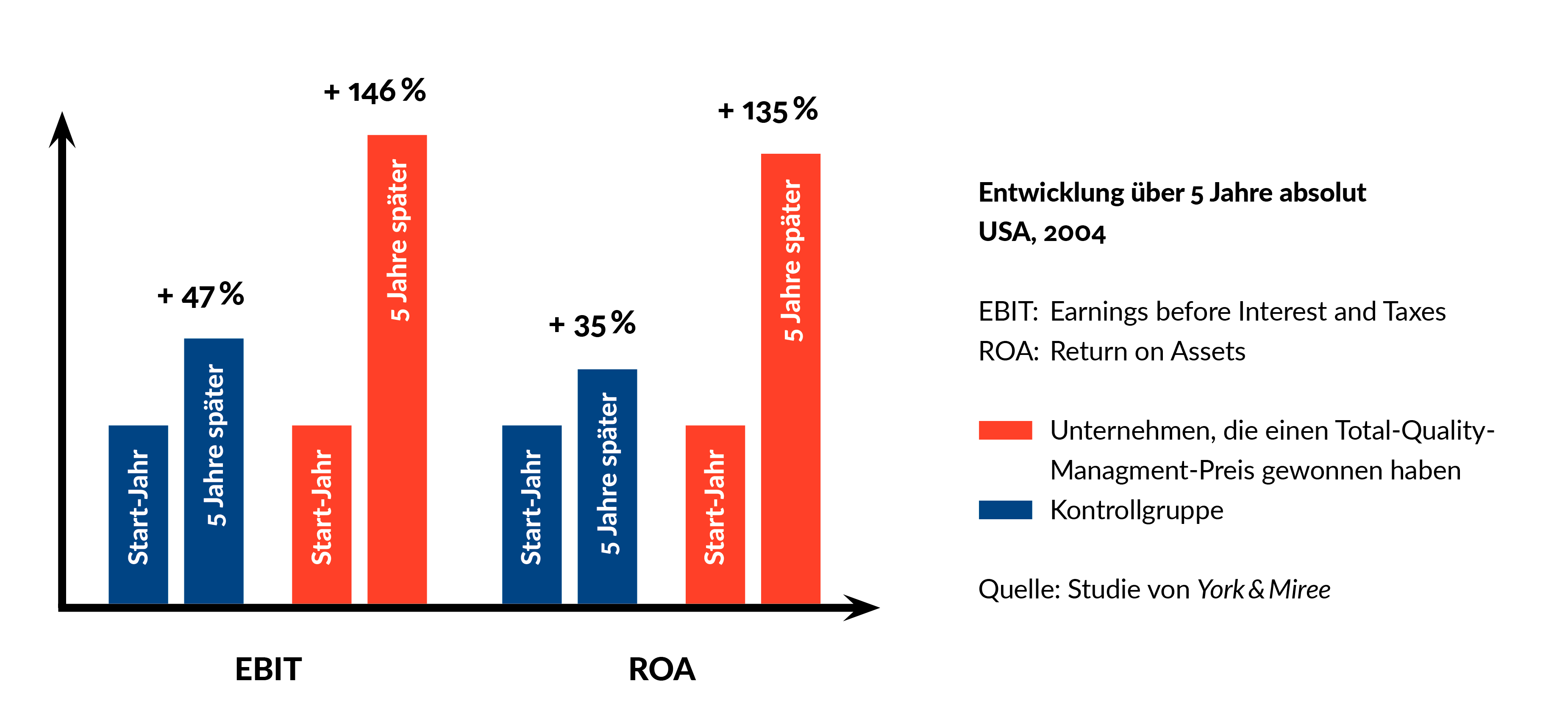 EFQM-Wirksamkeit-Studie-USA-2004_2png