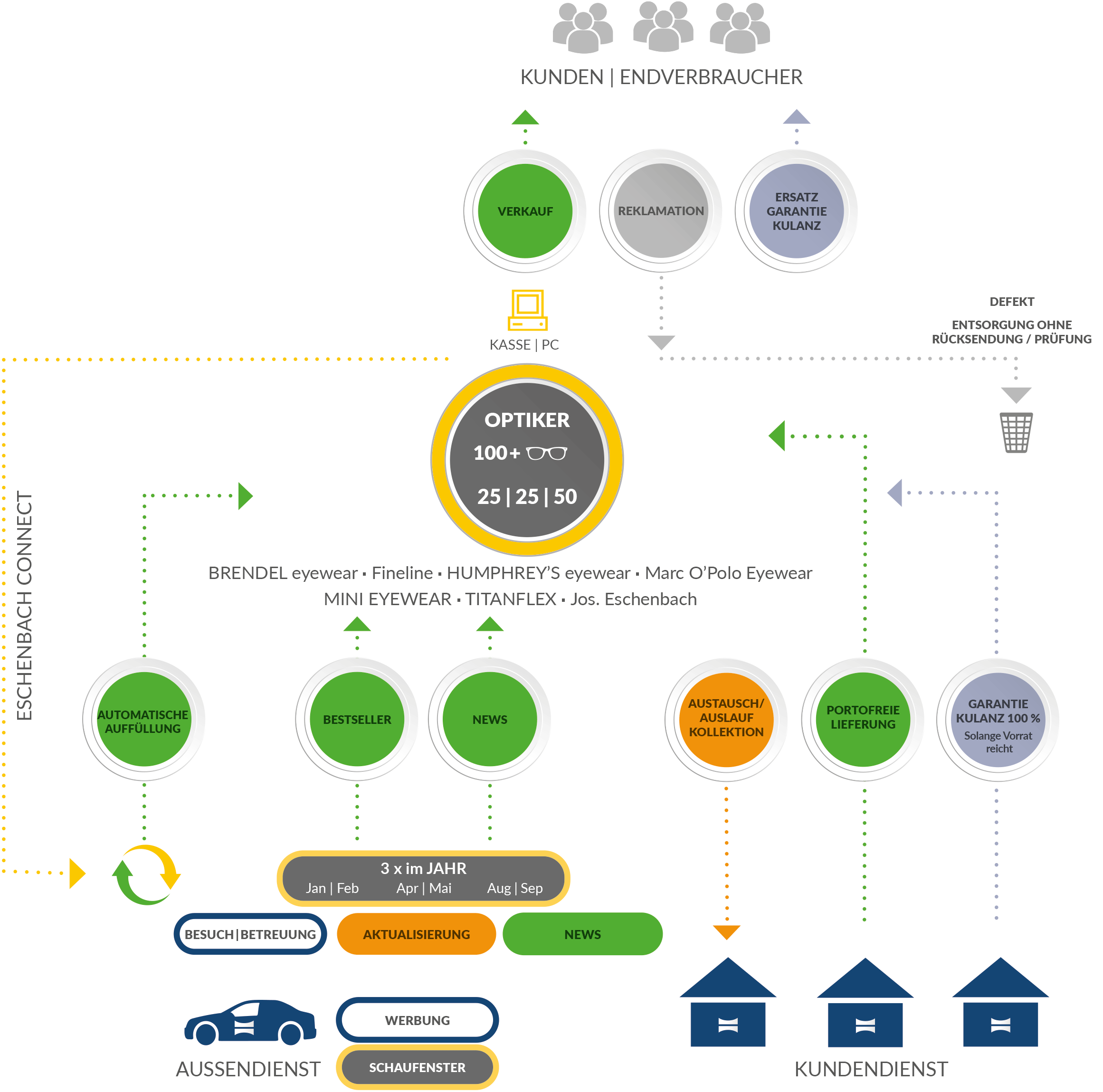 PP-Flussdiagramm-DE-Einzelseitepng