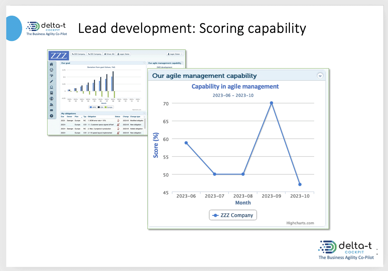 delta-t COCPKIT: Scoring capabiöity in managing agility