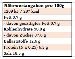 The Incredible 100g Dose (intensiv-würzig)
