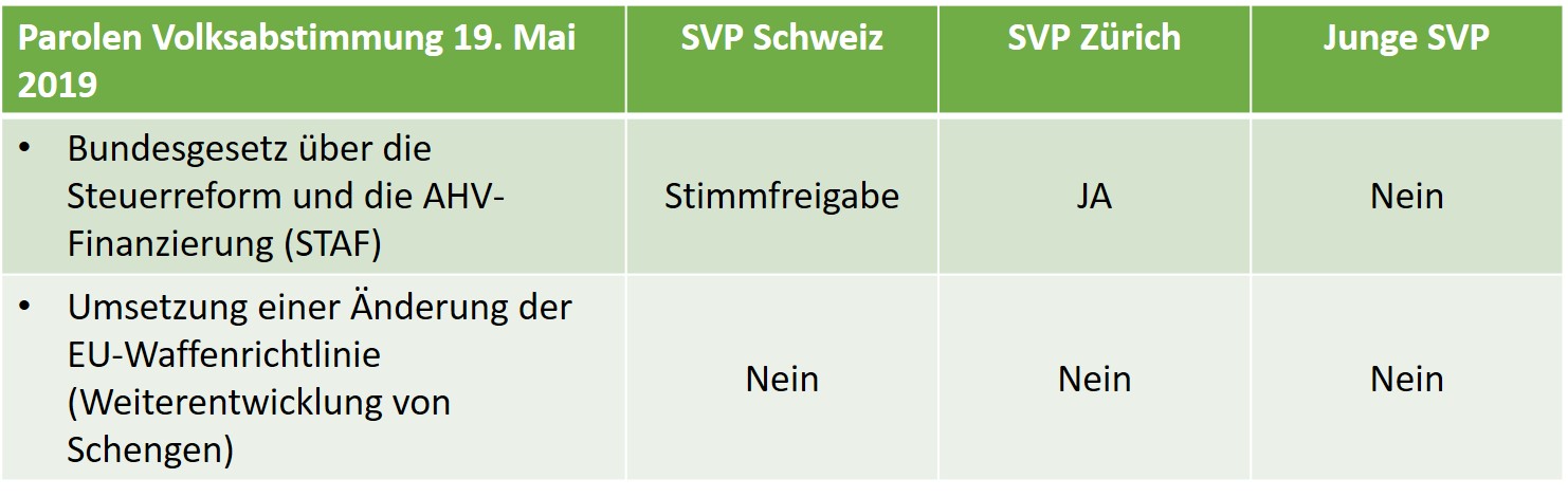 SVP-Parolen-Volksabstimmung-2019-05-19jpg