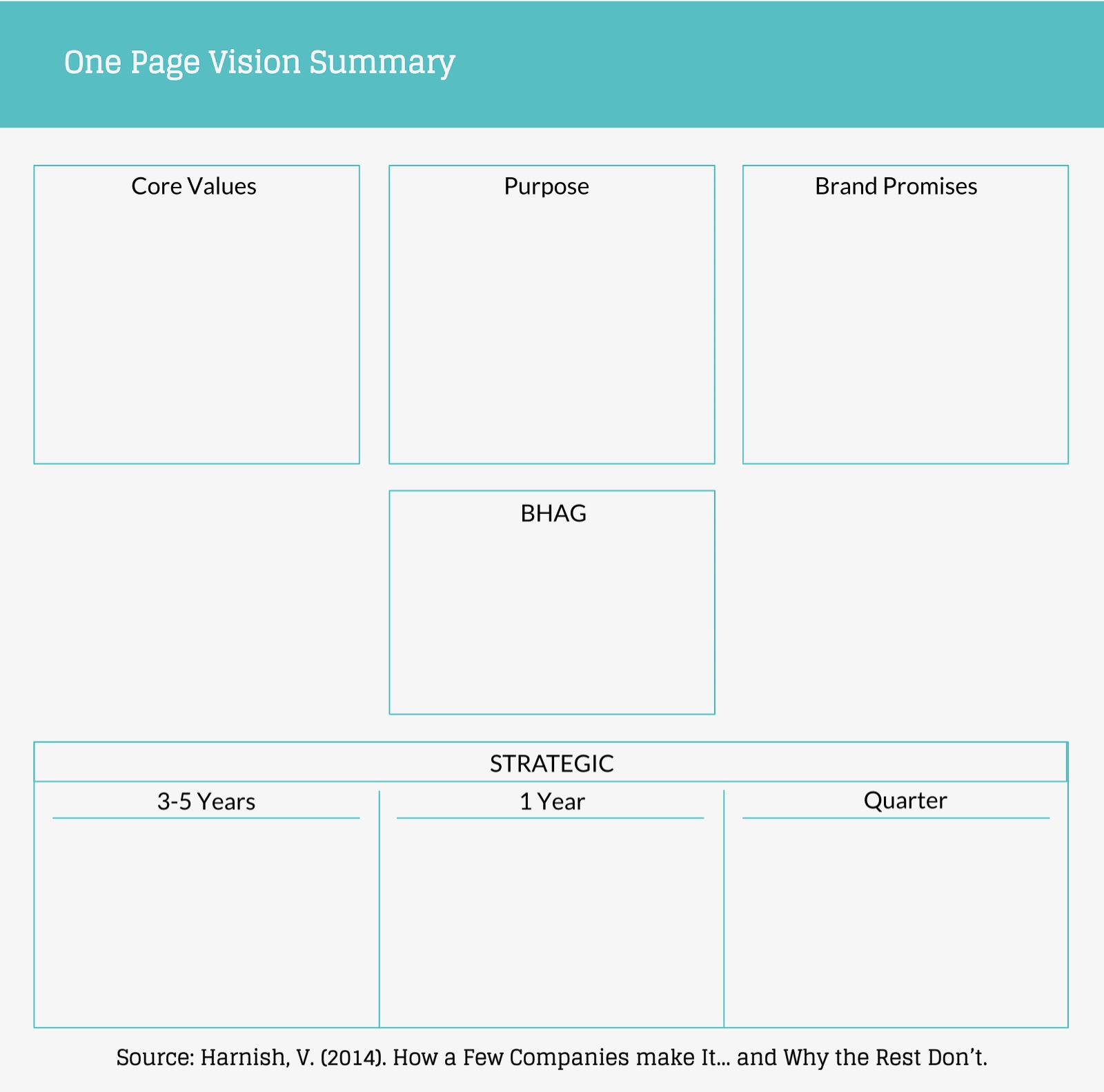 one page vision summary, opvs