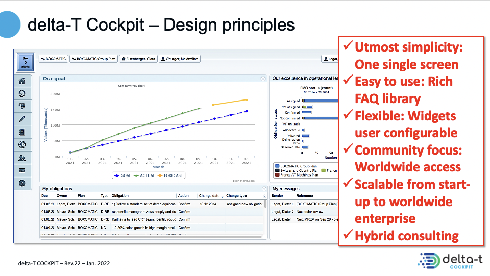 Agile business management software delta-T COCKPIT - Design principles