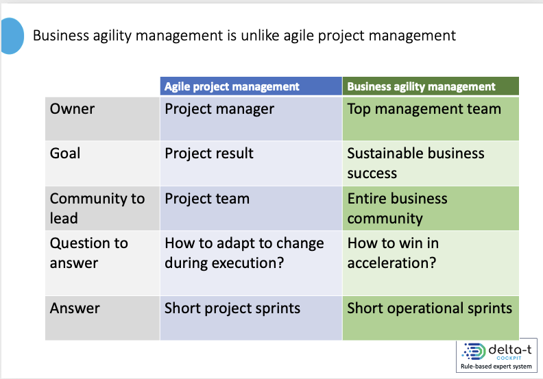 Agile business management unlike agile project management