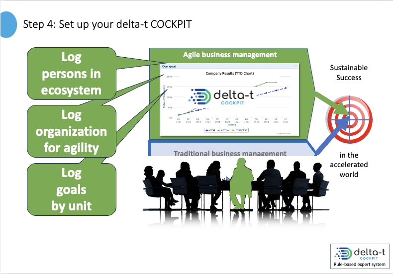 Get going with agile business management - Set up your delta.t COCKPIT