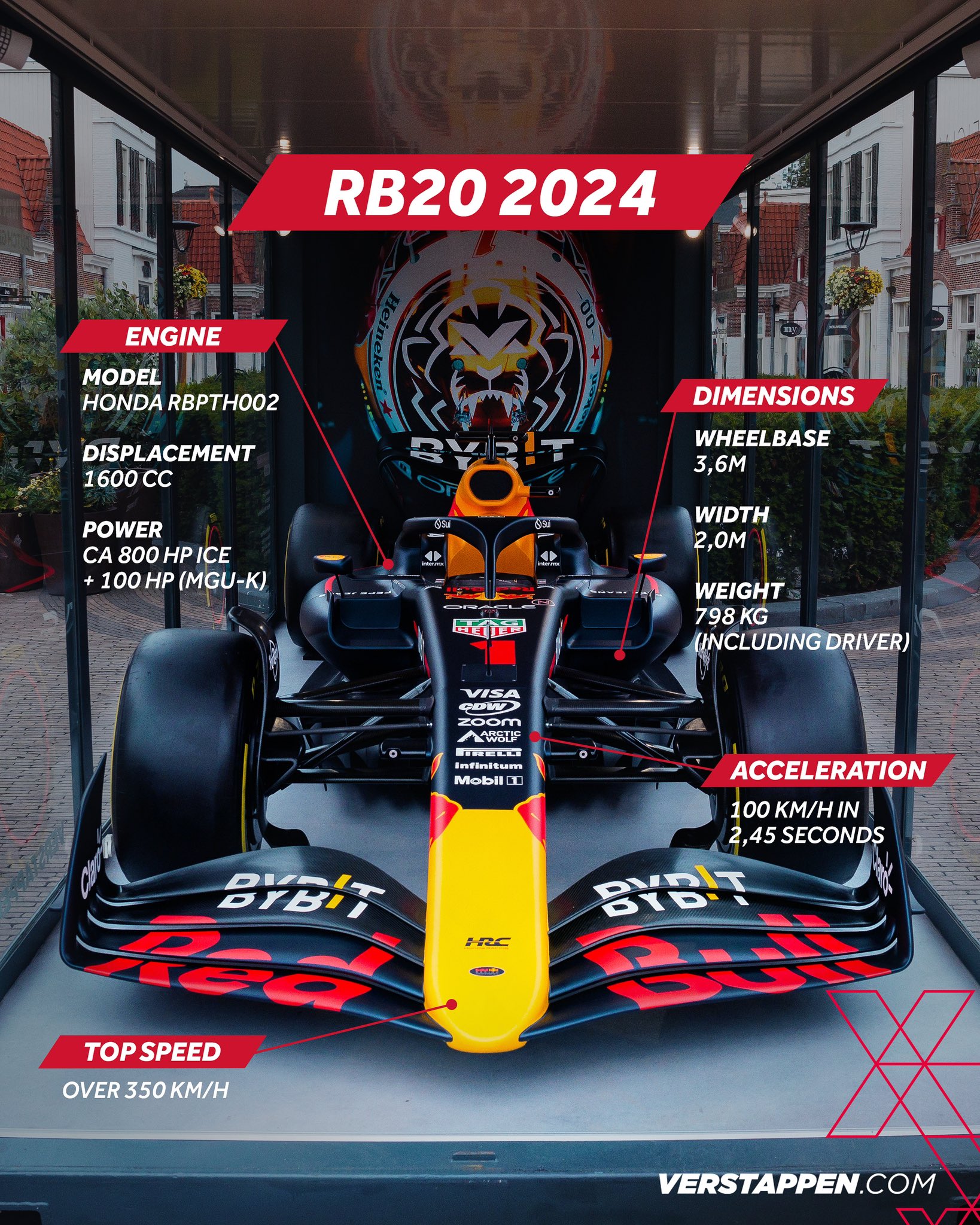 Max Verstappen RB20 Red Bull 2024 Liam Parnell