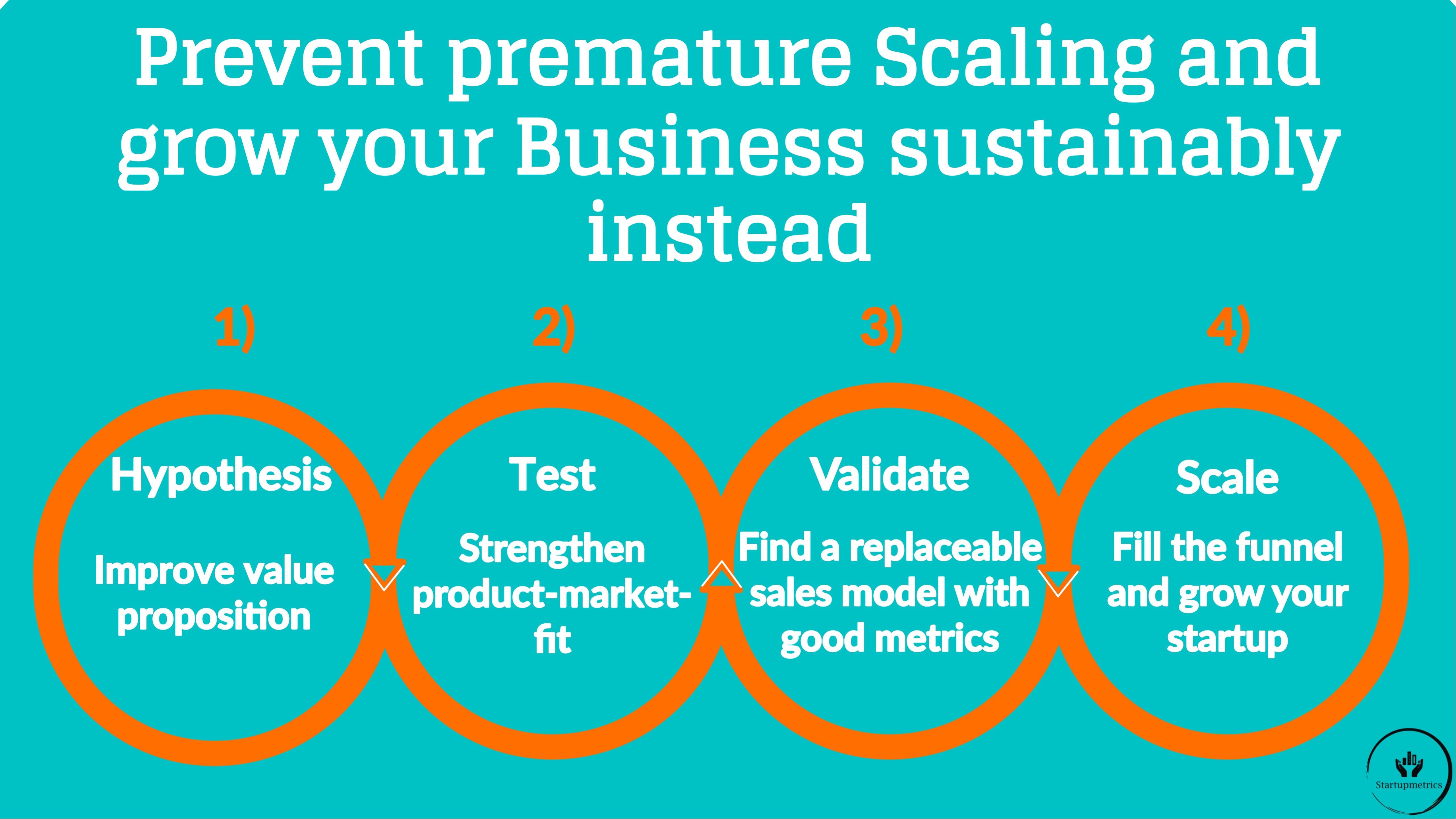 Prevent your Startup from premature Scaling to grow your Business sustainably