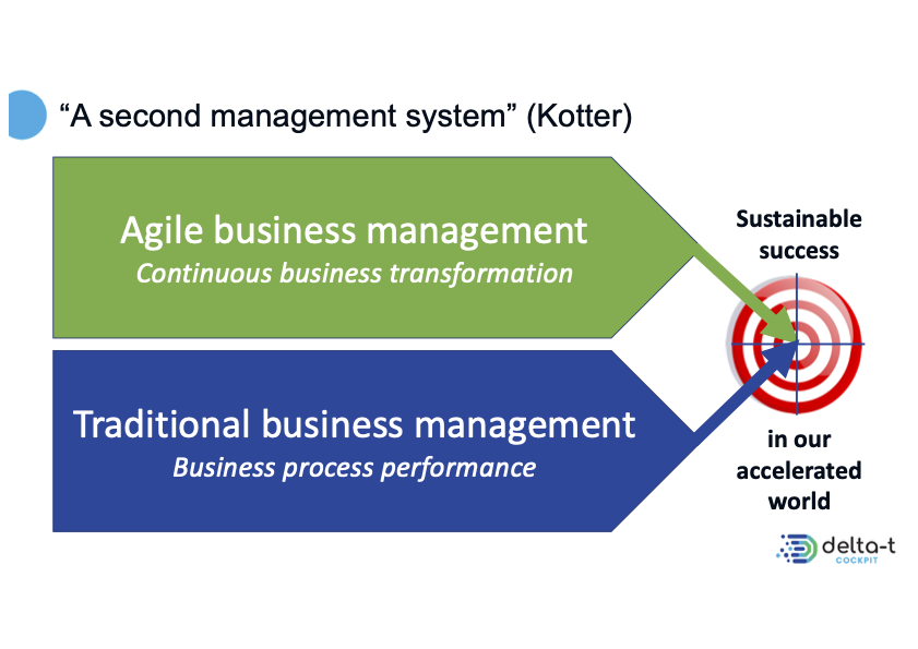 Agilte management: a second management system