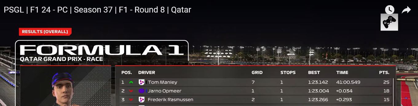 PSGL Qatar season 37 Red Bull Alpha tauri Tom Manley