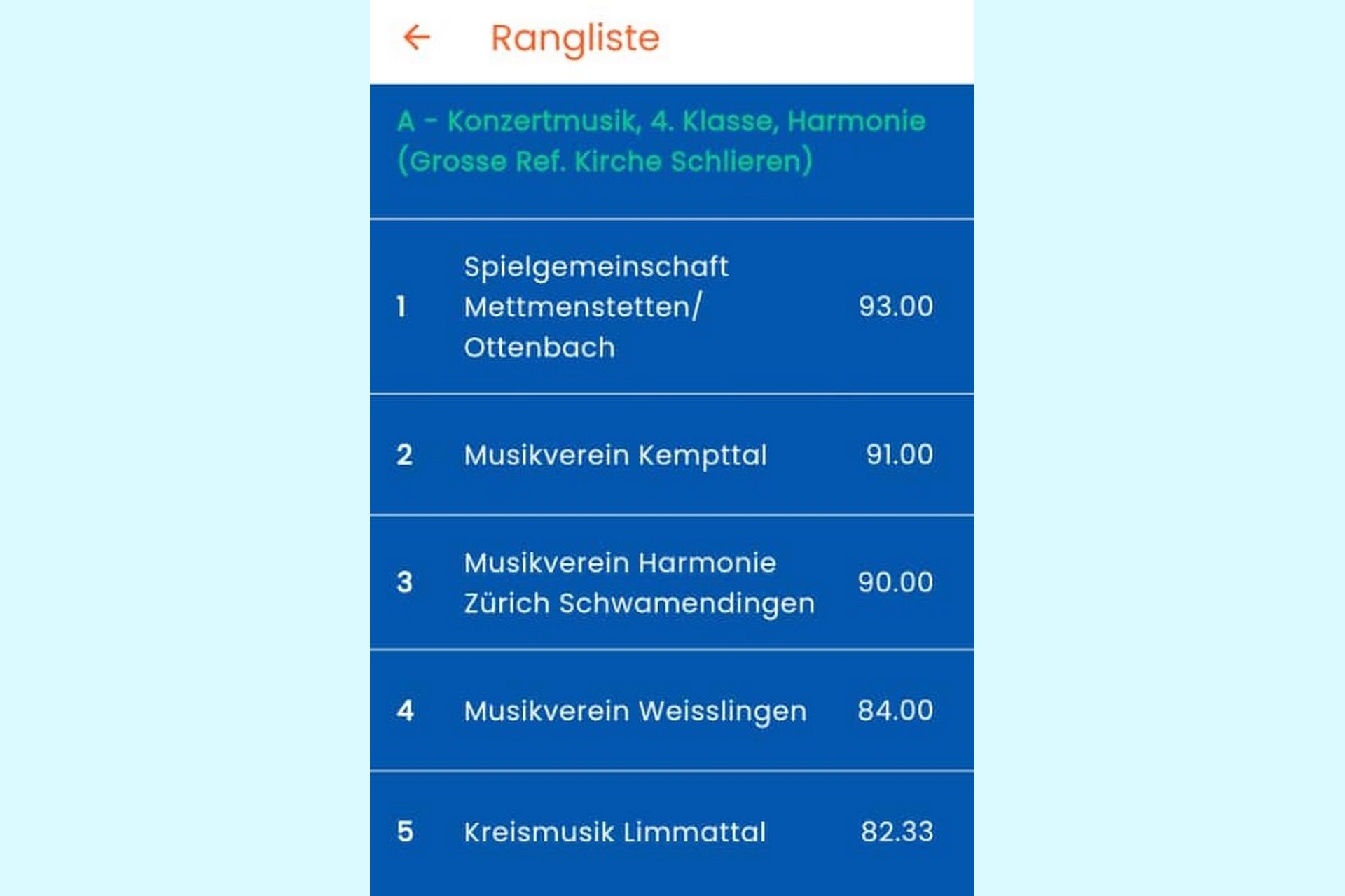 1. Rang am Zürcher Kantonalmusikfest