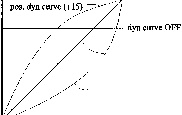 Foto-Description-dynamics-response-curve-of-ddrum4