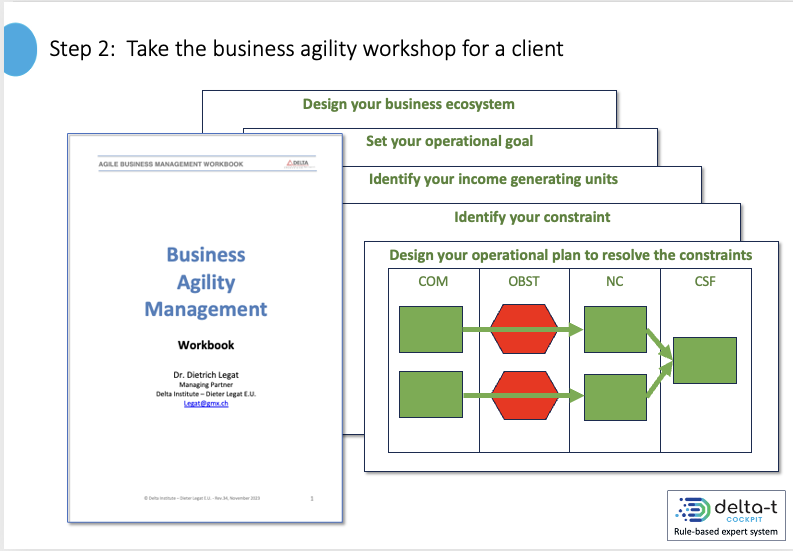 Take agile management workshop for a client