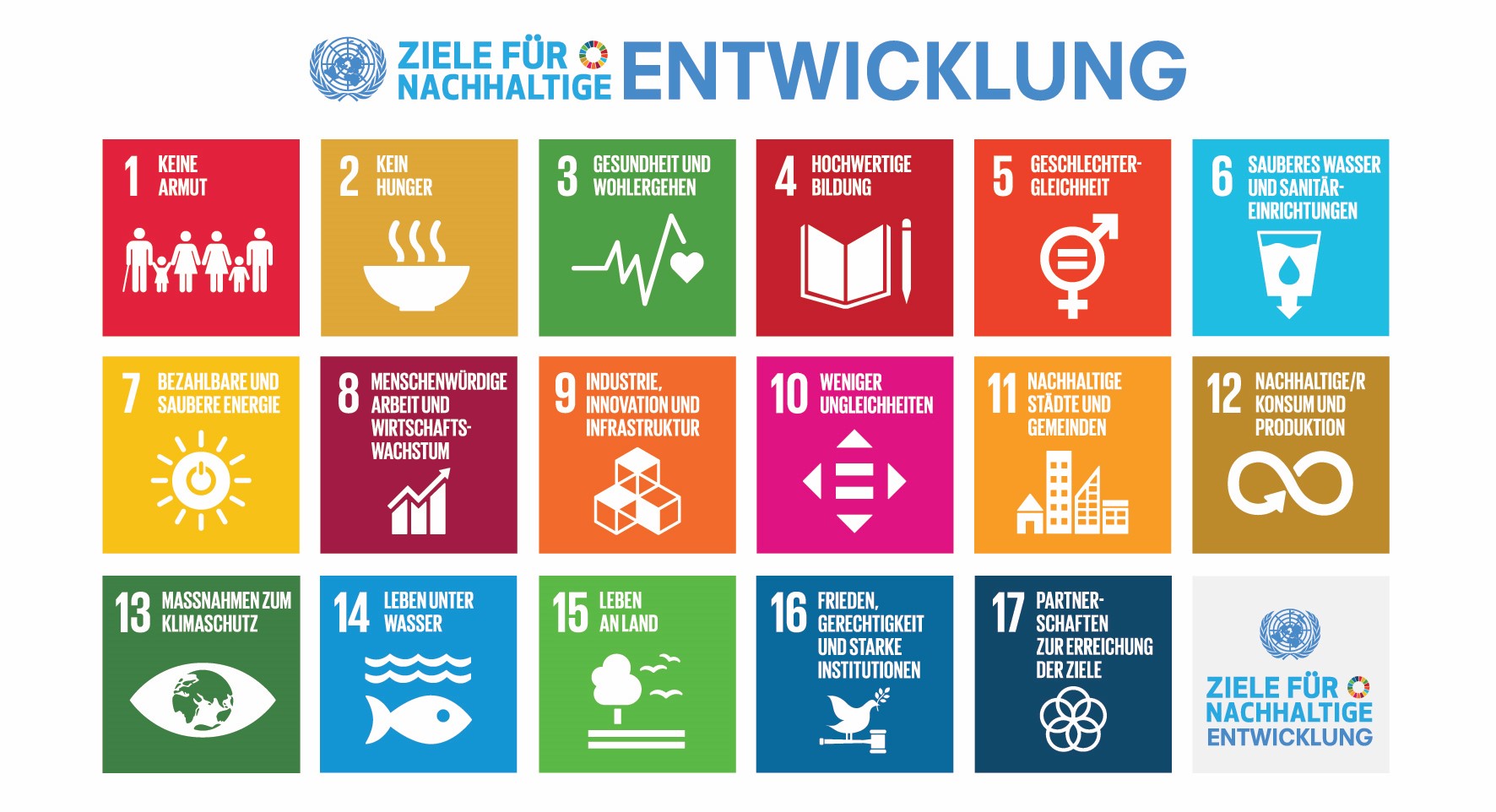 Die Klimawirkstatt richtet die Beratung auf die Nachhaltigkeitsziele der Schweiz und die 17 Sustainable Development Goals der UN aus