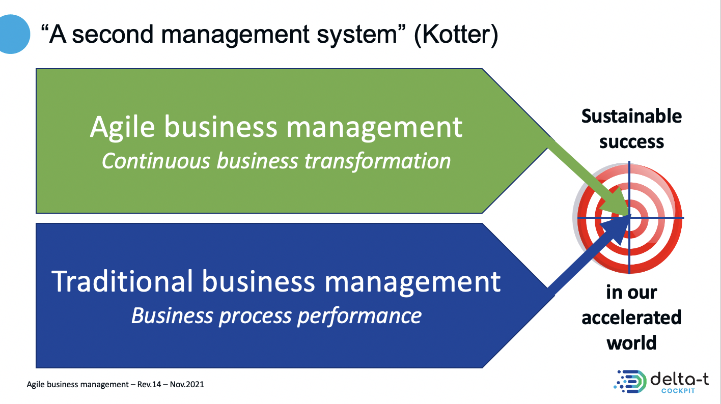 Agilte management: a second management system