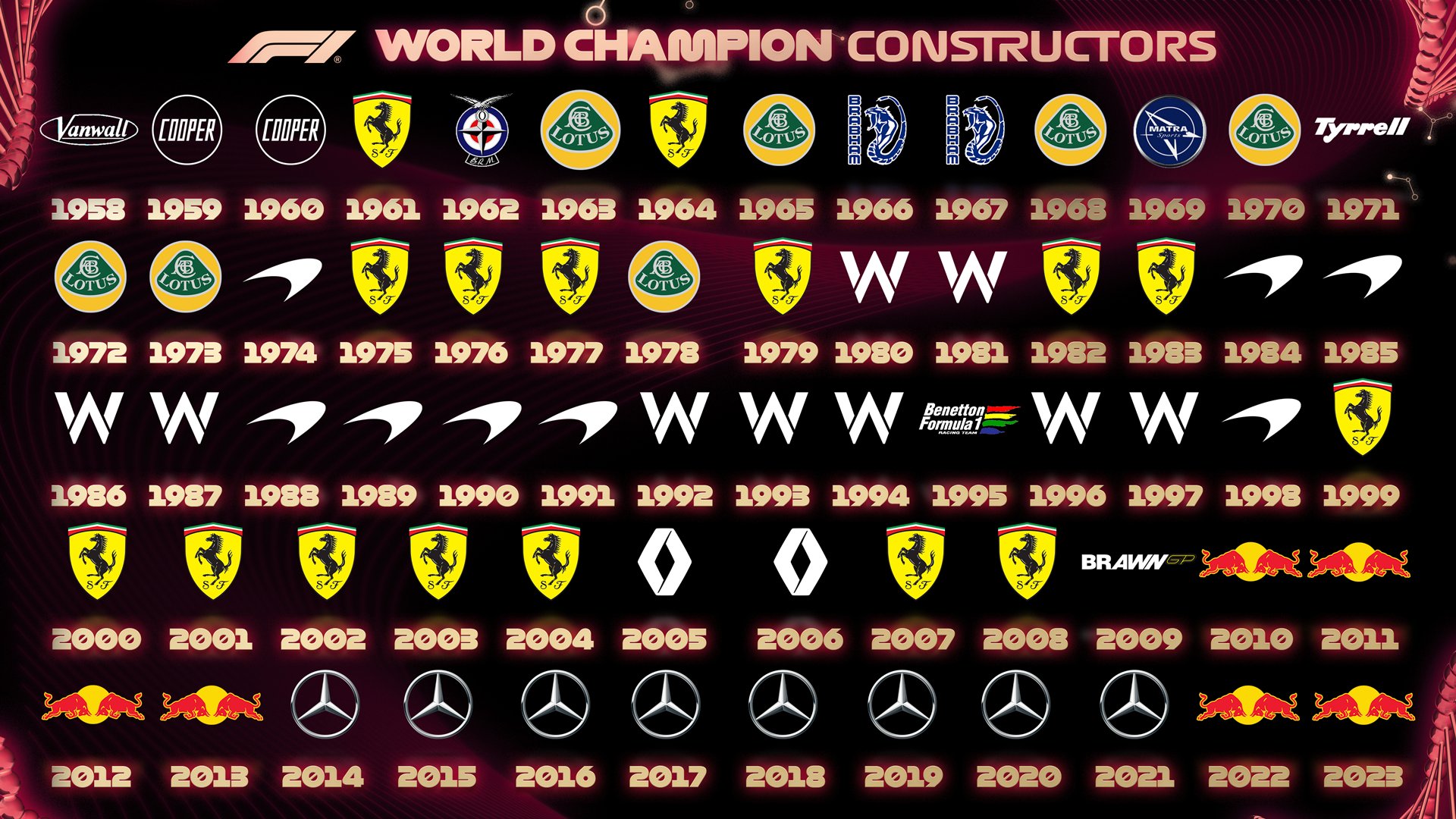 constructors through years  Red Bull Liam Parnell