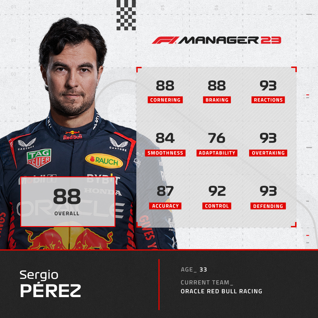 Rating Perez F1 manager 23 redalert-setup.ch
