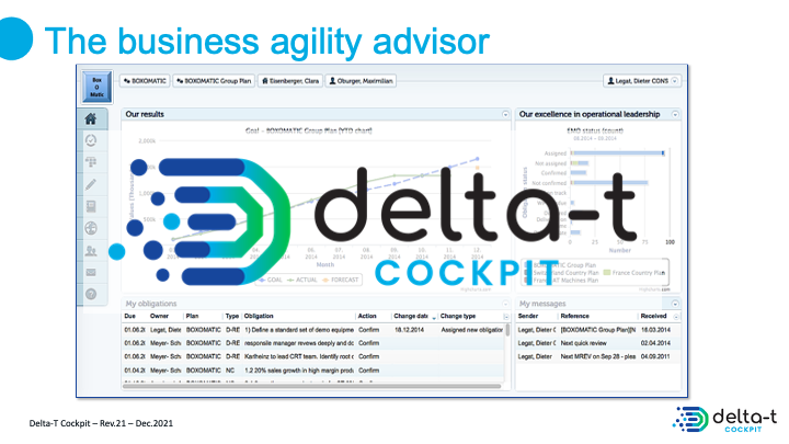 Software for agile management consulting