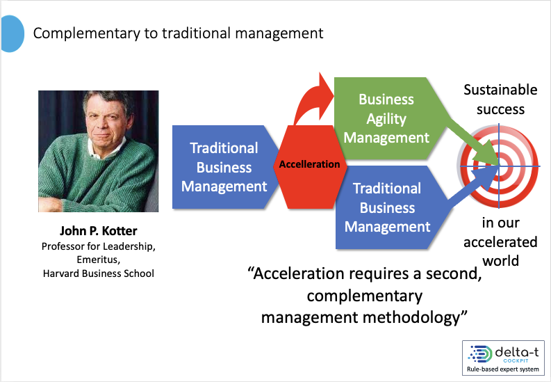 Agile business managent complementary to traditional management