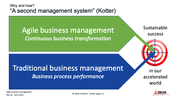 Agile management