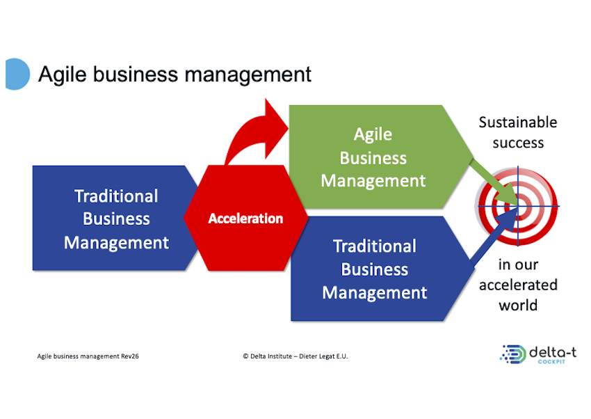 Agile business management