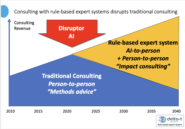 AI disrupts traditional consulting