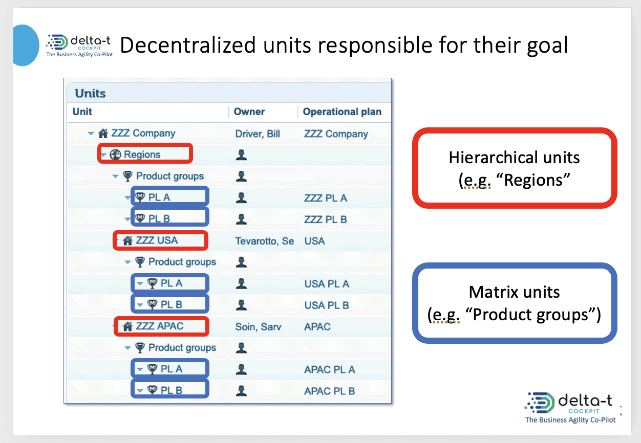 delta-t COCKPIT: Decentralized units