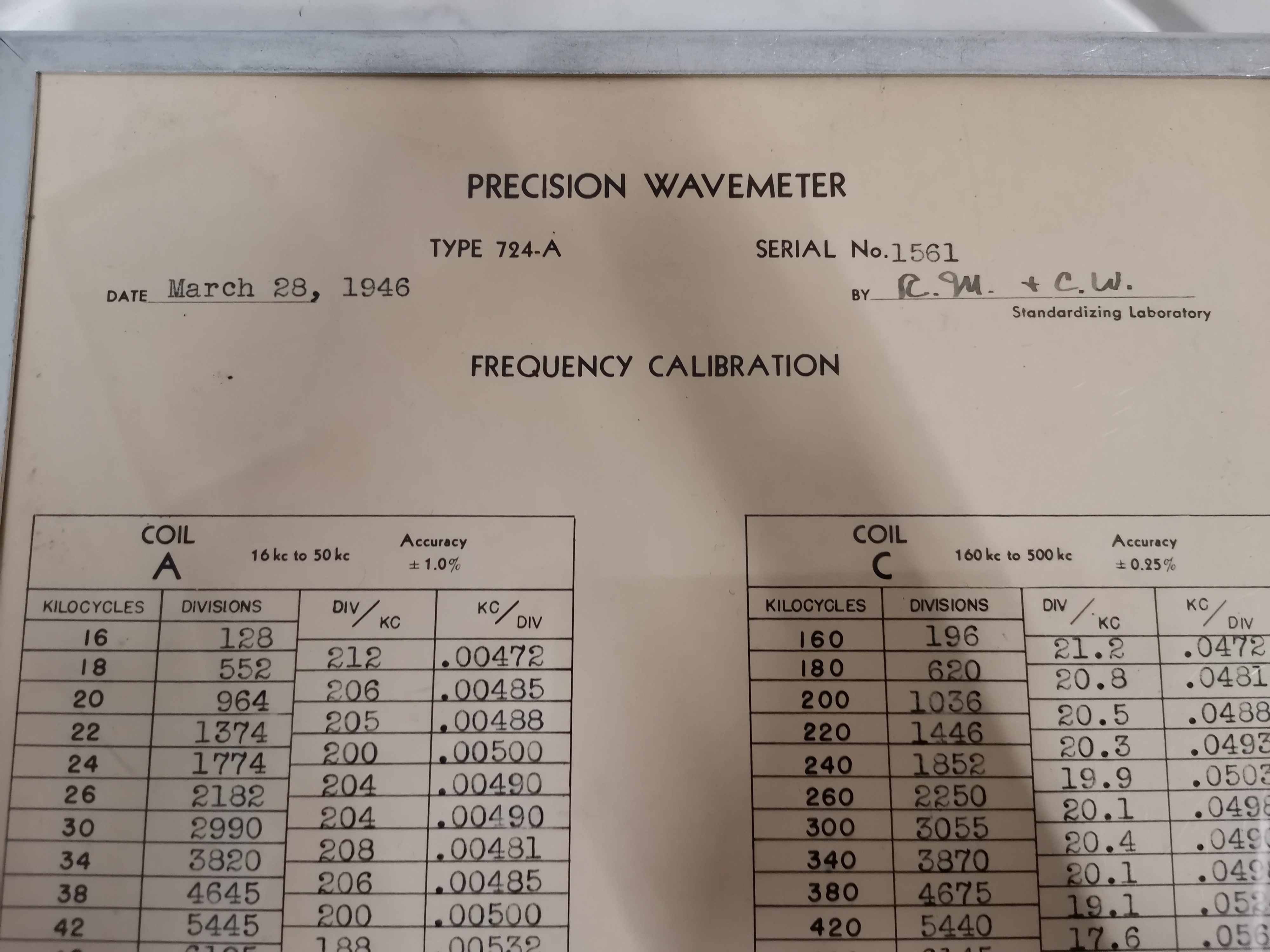 Precision Wavemeter von 1946