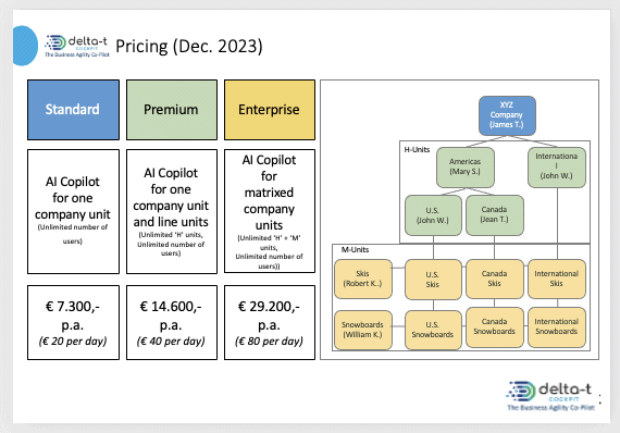 delta-T COCKPIT pricing