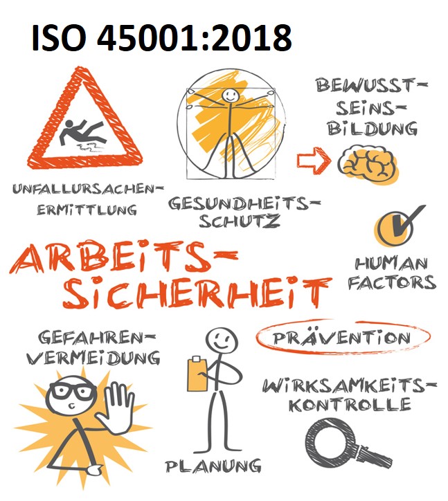 Audit-Checkliste ISO 45001:2018