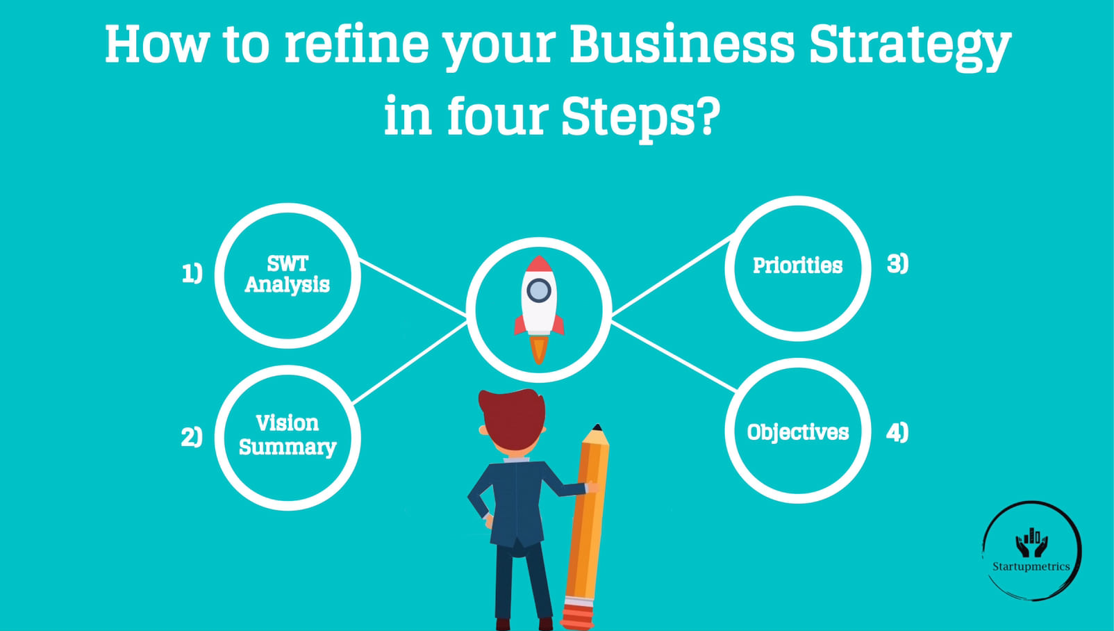 How to refine your Business Strategy in four Steps?