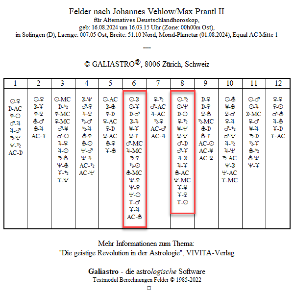 Feldertabelle II Lunar 16082024png