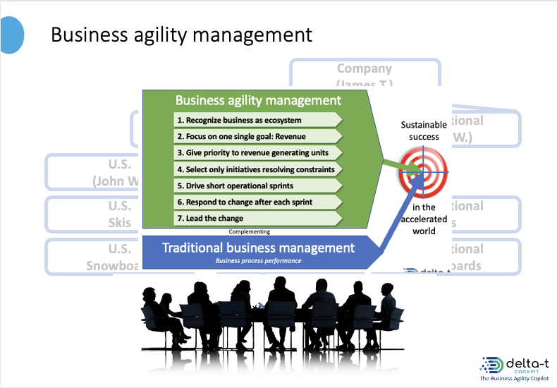 What is business agility management?