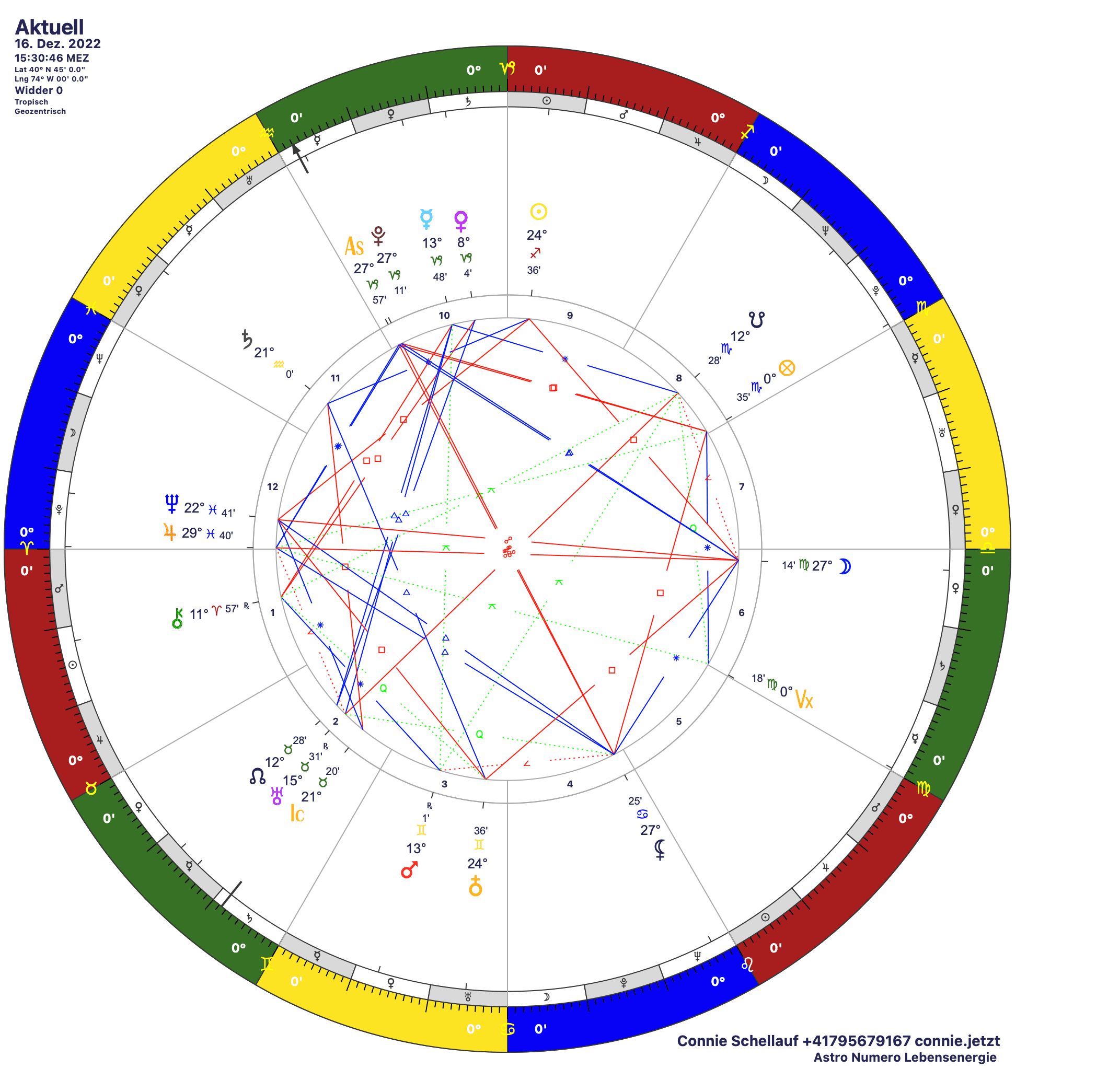 Kurz Analyse astrologisch mit Radix