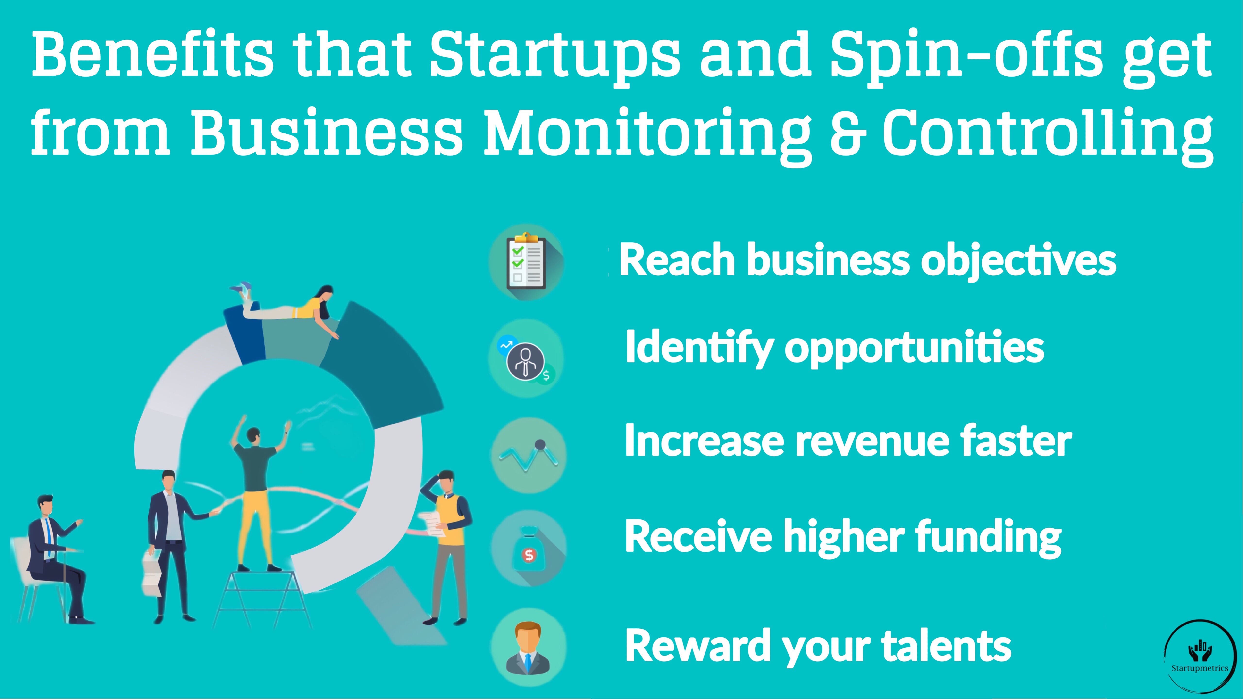 How startups benefit from business activity monitoring and controlling