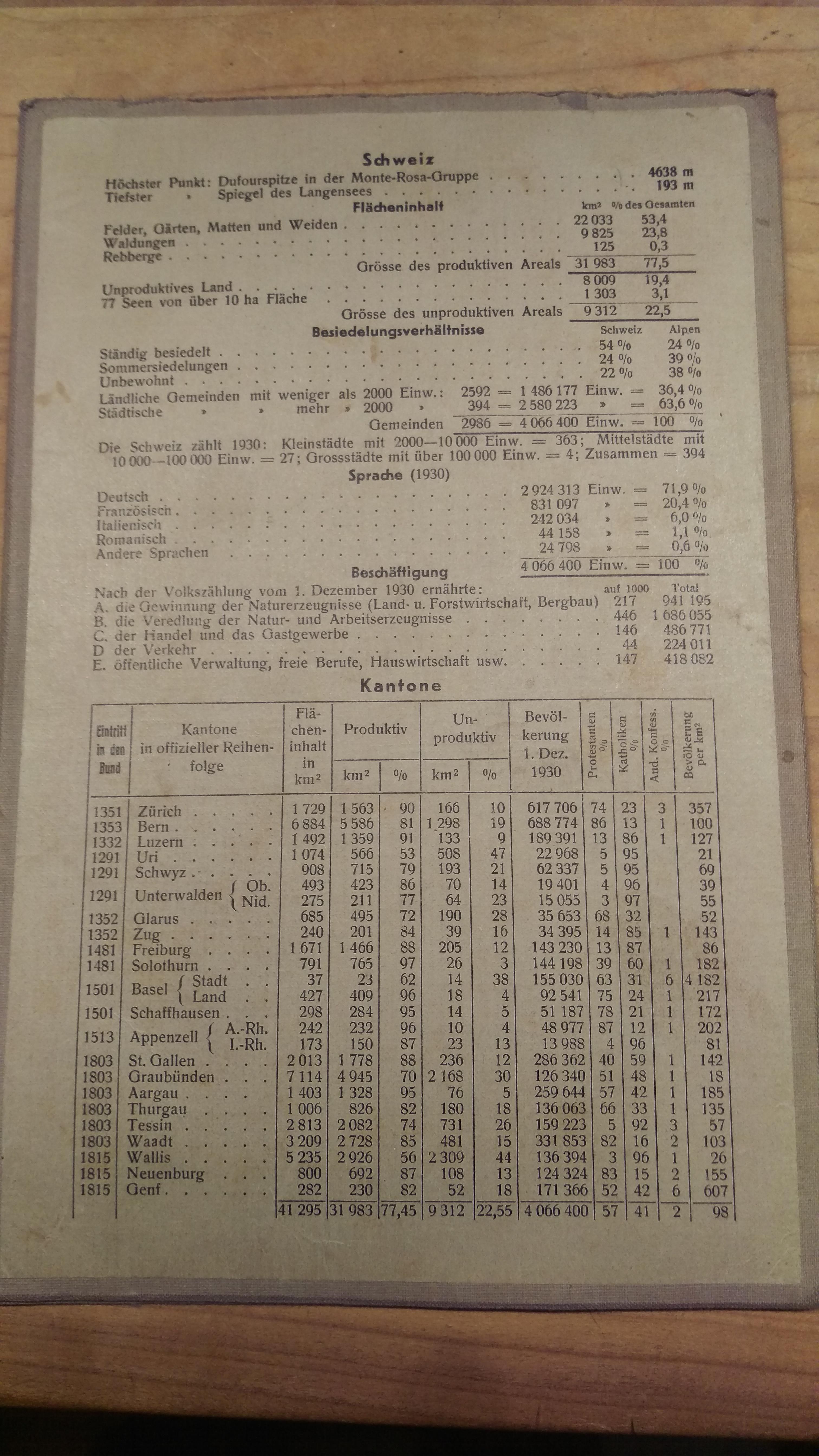 Schweizer Schul-Landkarte 1932