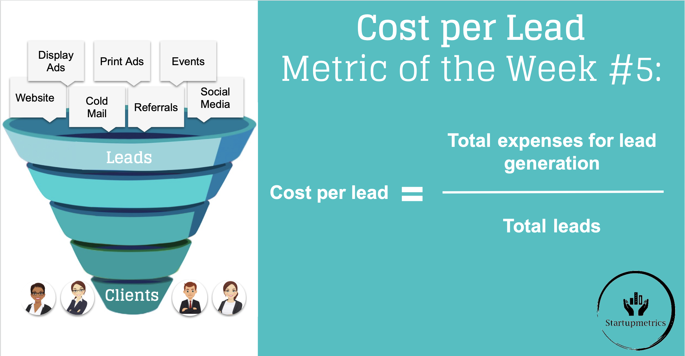 Scale efficiently by assessing your cost of leads