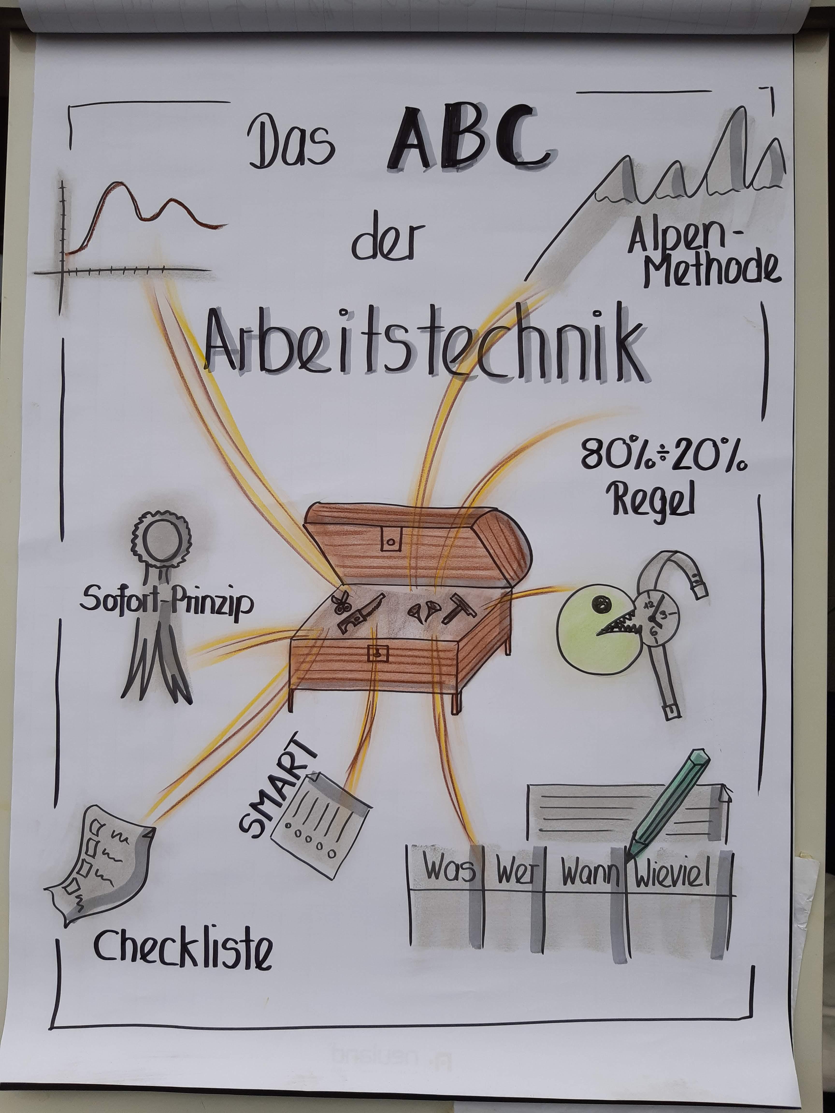 Das ABC der Arbeitstechnik