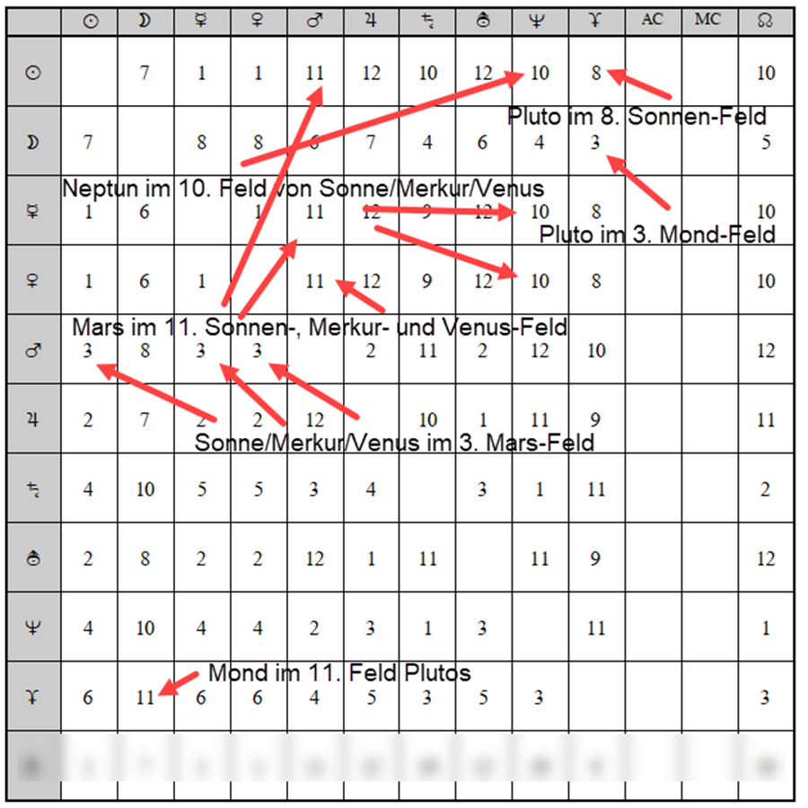 Sommersonnenwende 2024 mit Feldertabelle Ipng