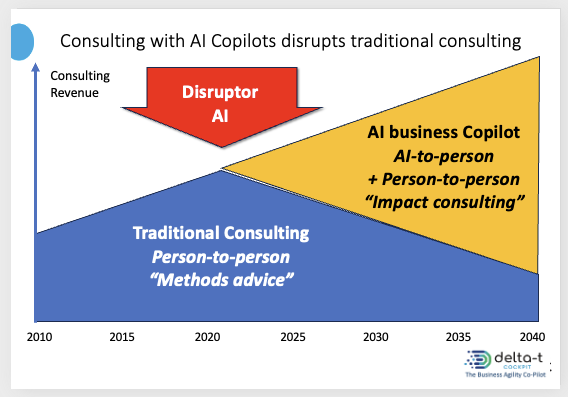 AI disrupts traditional consulting