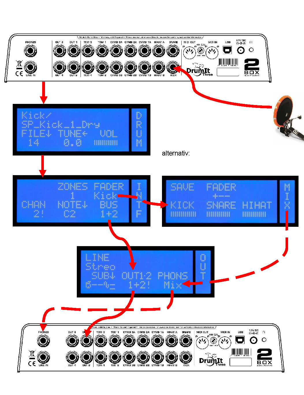 Photo-view-of-signal-flow-and-routing-options-2Box-drumIt-Three